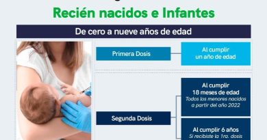 Aún no se establece uso obligatorio de cubrebocas por sarampión