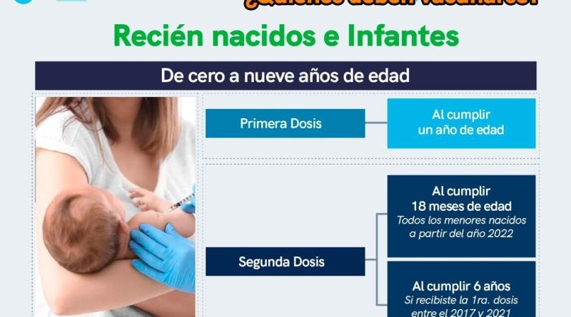 Aún no se establece uso obligatorio de cubrebocas por sarampión